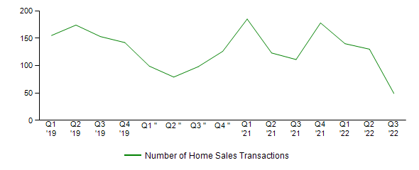 Sales Activity